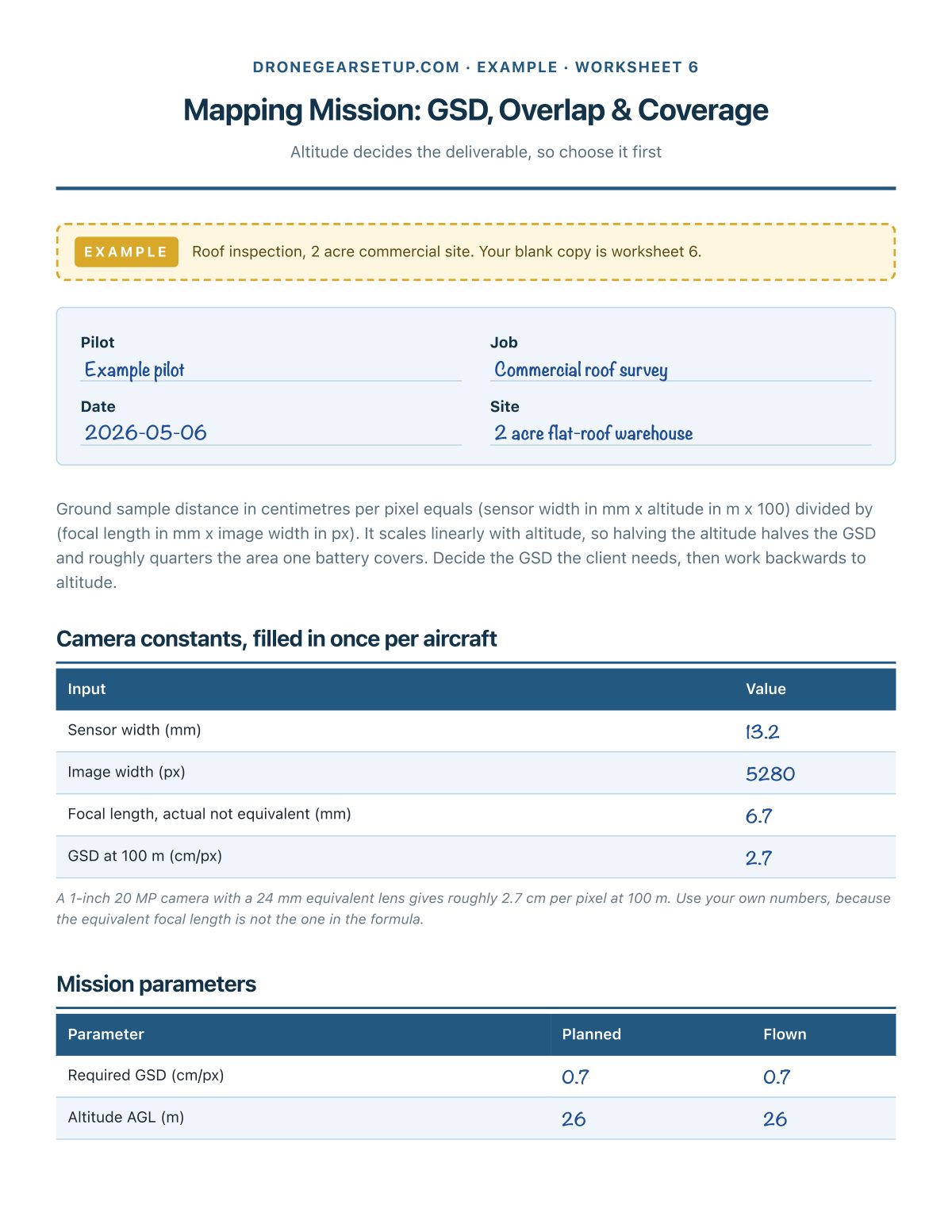 Filled-in example: GSD and battery count worked out for a paid roof survey