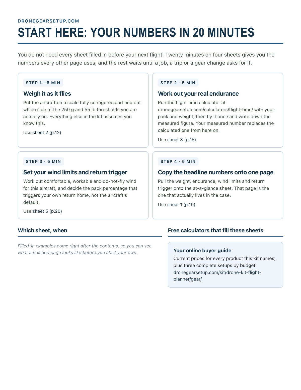 Start here: the four sheets that set up your numbers in 20 minutes